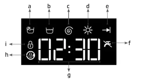 نمایش نمادهای عددی در لباسشویی بلومبرگ