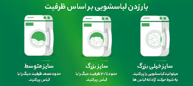 راهنمای پر کردن لباسشویی بر اساس ظرفیت