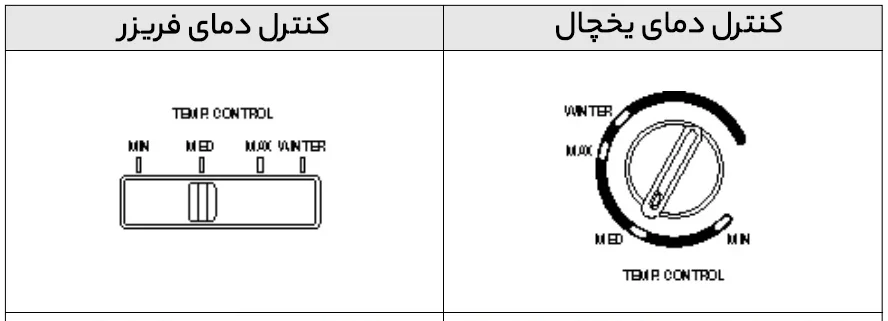 کنترل دمای یخچال و فریزر
