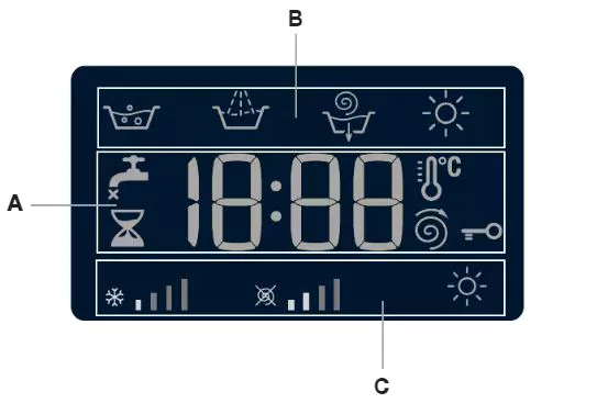 معرفی پنل لباسشوی آریستون
